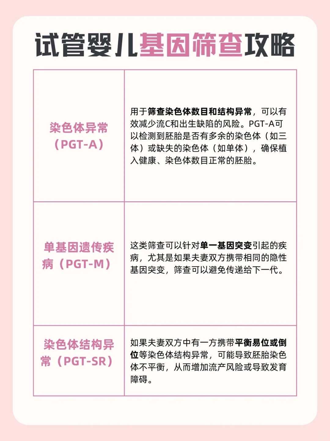 如何提高供卵成功率？专家为你支招